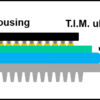 T.I.M. soft pads - Image 3